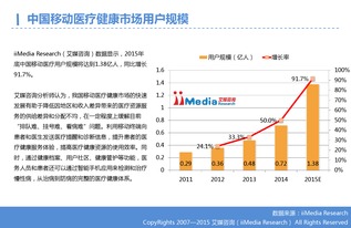 移動(dòng)醫(yī)療 在數(shù)據(jù)驅(qū)動(dòng)下的健康未來