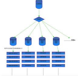 企業(yè)互聯(lián)網(wǎng)轉(zhuǎn)型實(shí)戰(zhàn) PB級(jí)數(shù)據(jù)架構(gòu)變遷與互聯(lián)網(wǎng)數(shù)據(jù)服務(wù)構(gòu)建