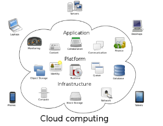 云計(jì)算 驅(qū)動(dòng)萬物互聯(lián)網(wǎng)時(shí)代的數(shù)據(jù)服務(wù)引擎